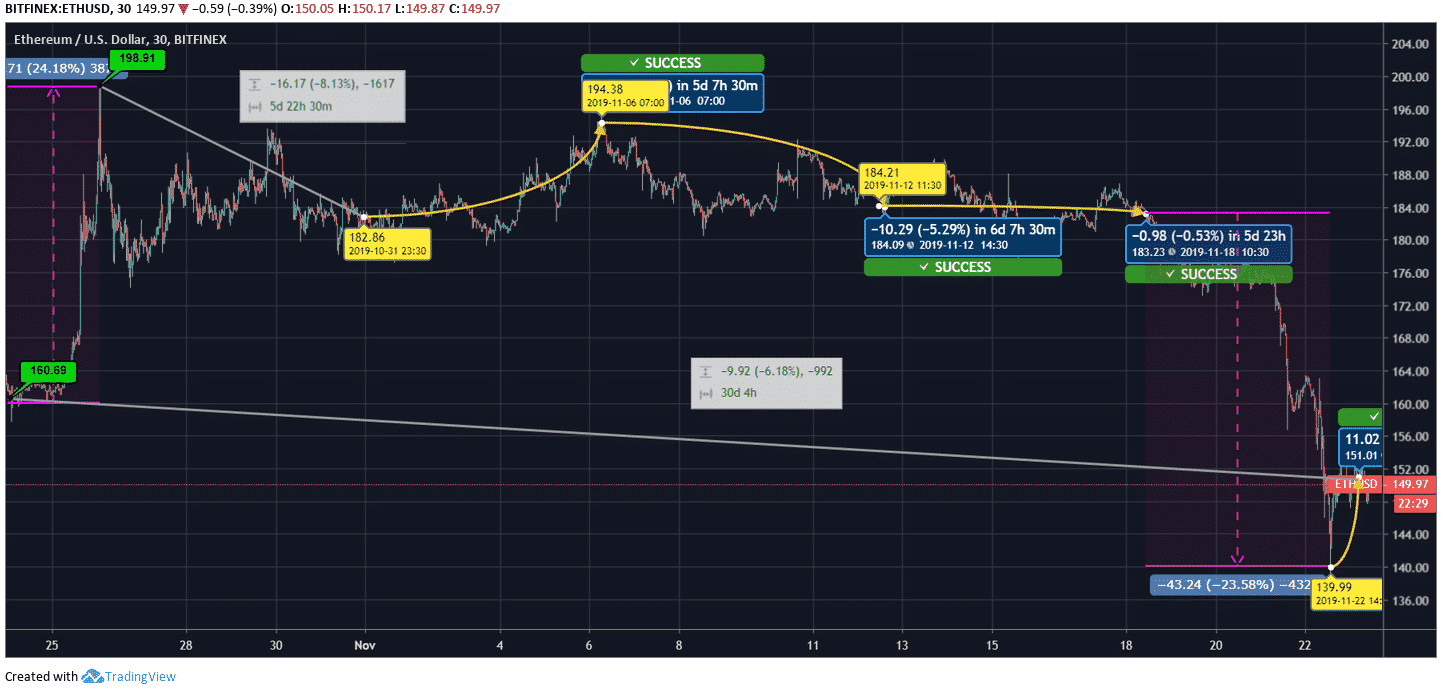 Ethereum loss buy crypto with a visa gift card