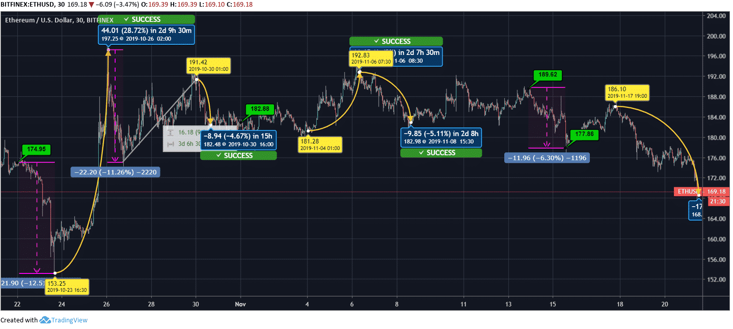 ethereum plunge